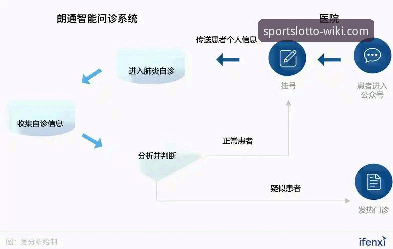 维基体育彩票的3大核心优势：从官网入口到APP下载的全流程指南